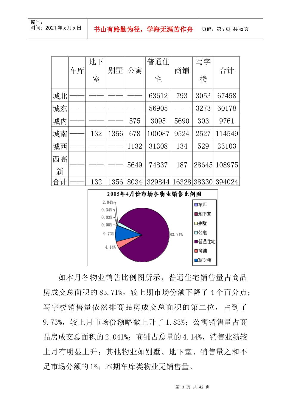 西安商品房市场月度分析研究总结_第3页