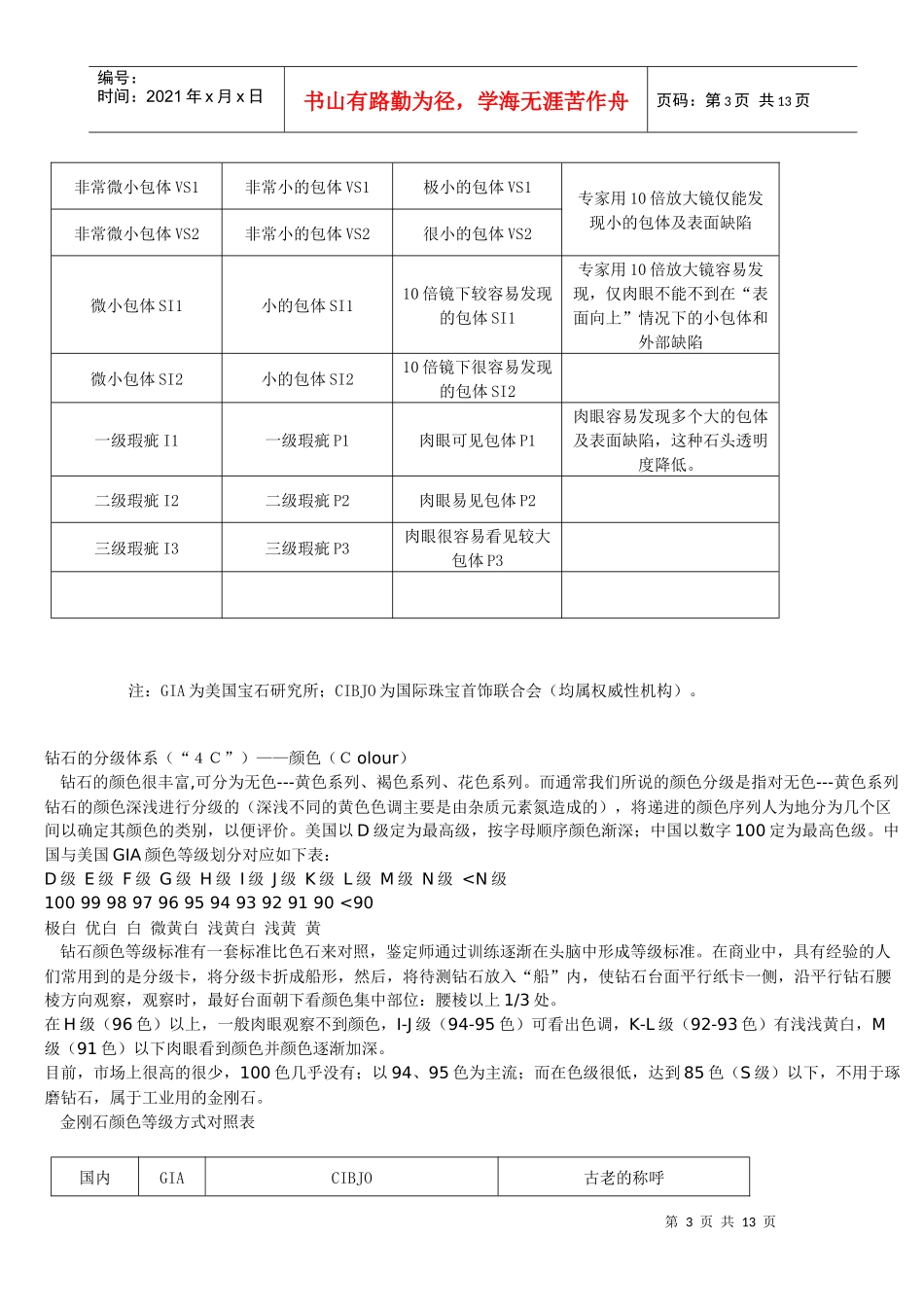 珠宝销售人员必备知识_第3页