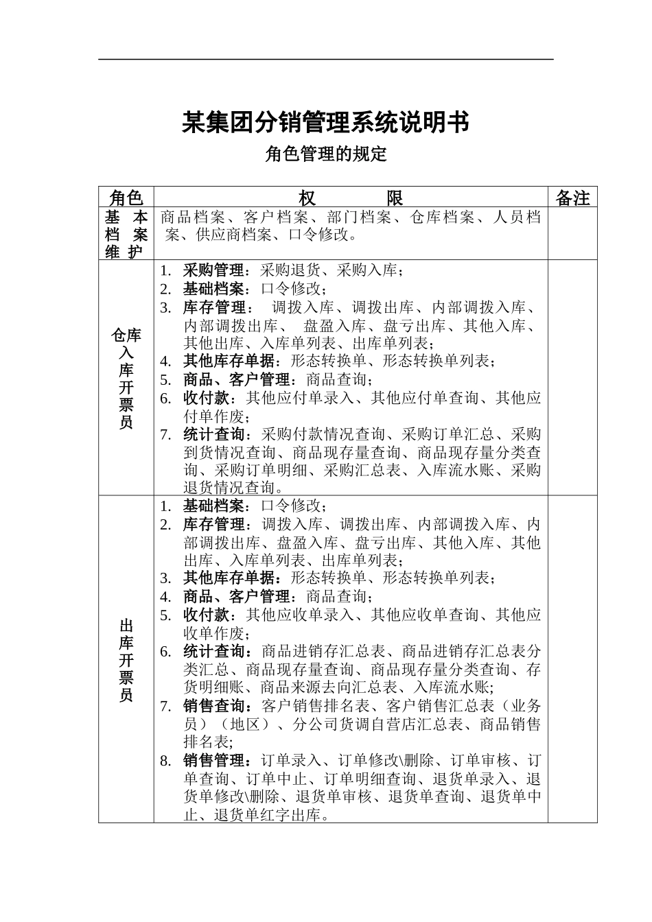 某集团分销管理系统说明书-——角色管理_第1页