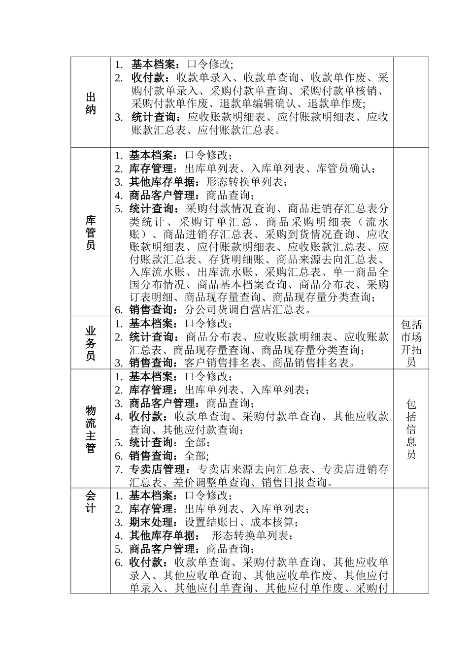 某集团分销管理系统说明书-——角色管理_第2页