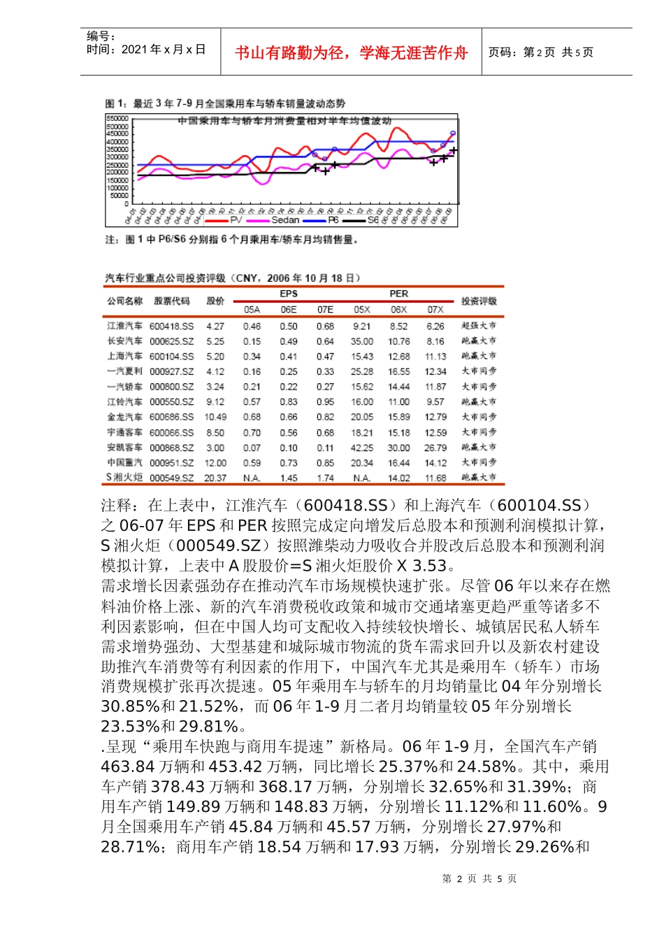 汽车市场产销数据分析案例_第2页