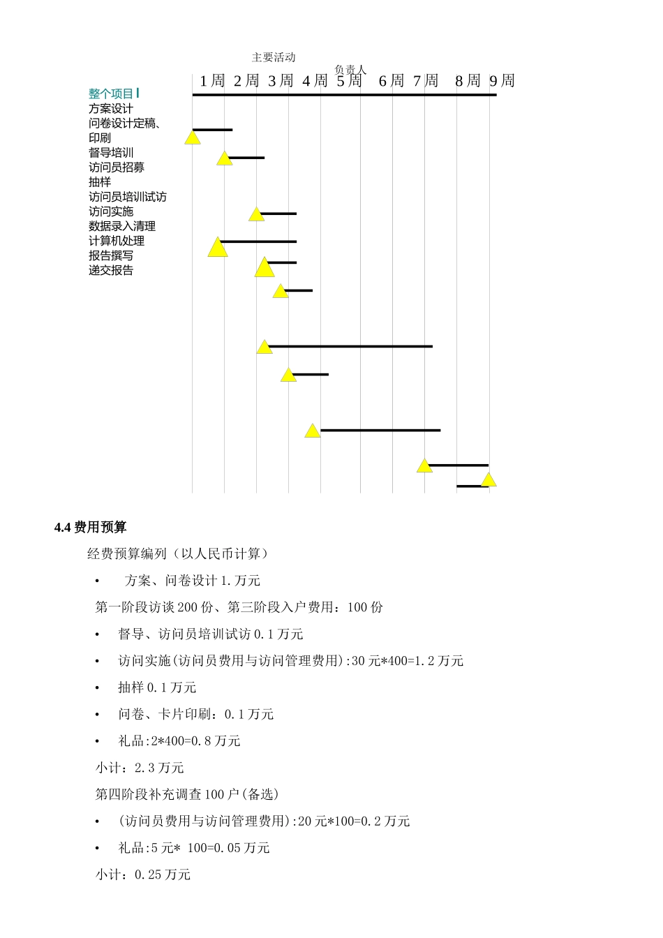 某房地产市场调查方案_第1页