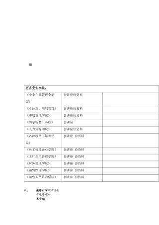 某银行深圳市分行客户满意度模拟调查方案