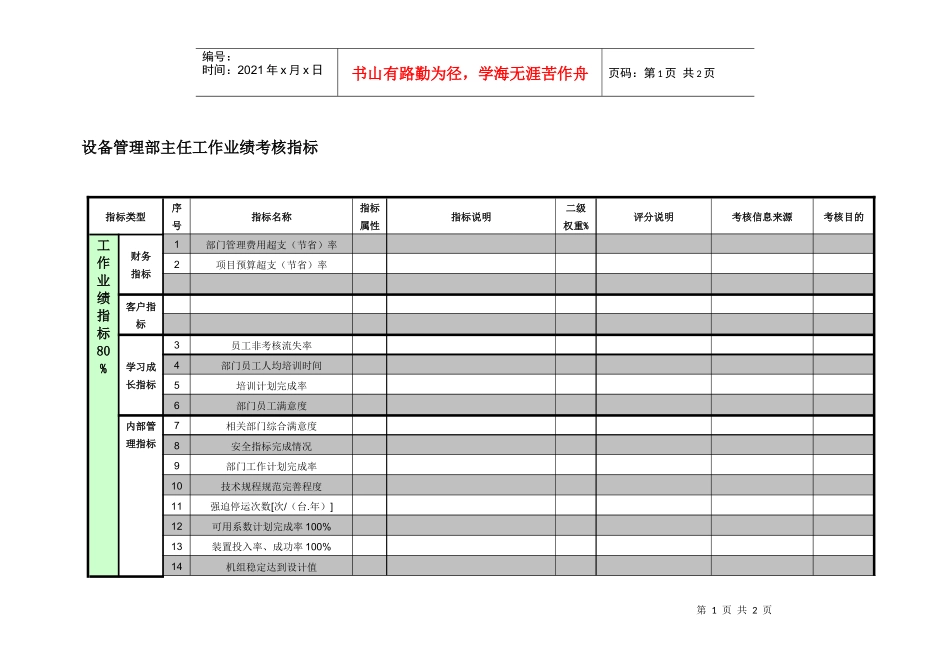 紧水滩电厂设备管理部主任工作业绩考核指标_第1页
