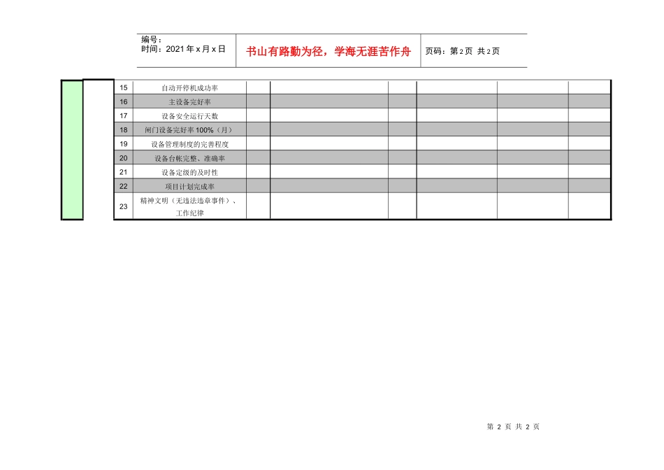 紧水滩电厂设备管理部主任工作业绩考核指标_第2页