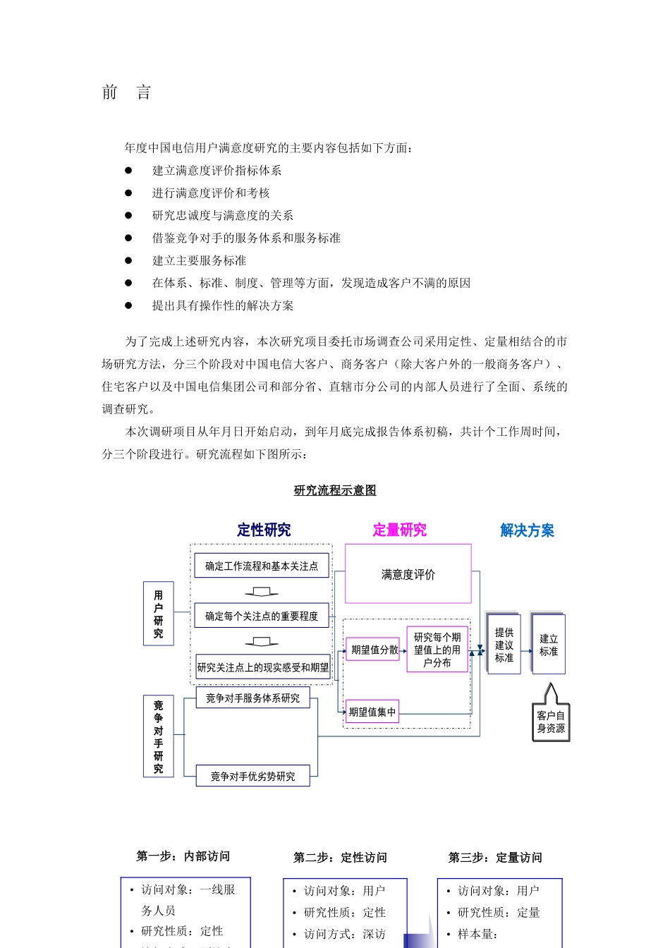 服务标准体系报告-商务客户分册_第2页