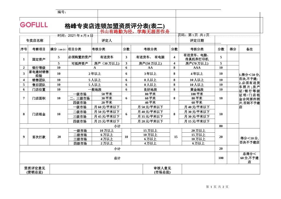 格峰专卖店连锁加盟资质评分表表二_第1页