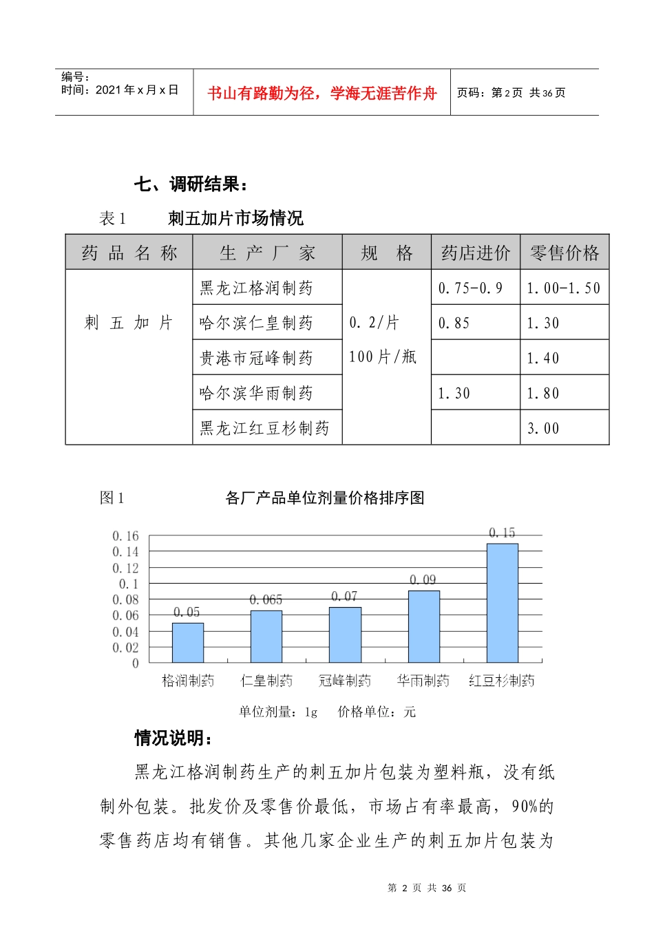 黑龙江某制药公司药品初选品种市场调研报告_第2页