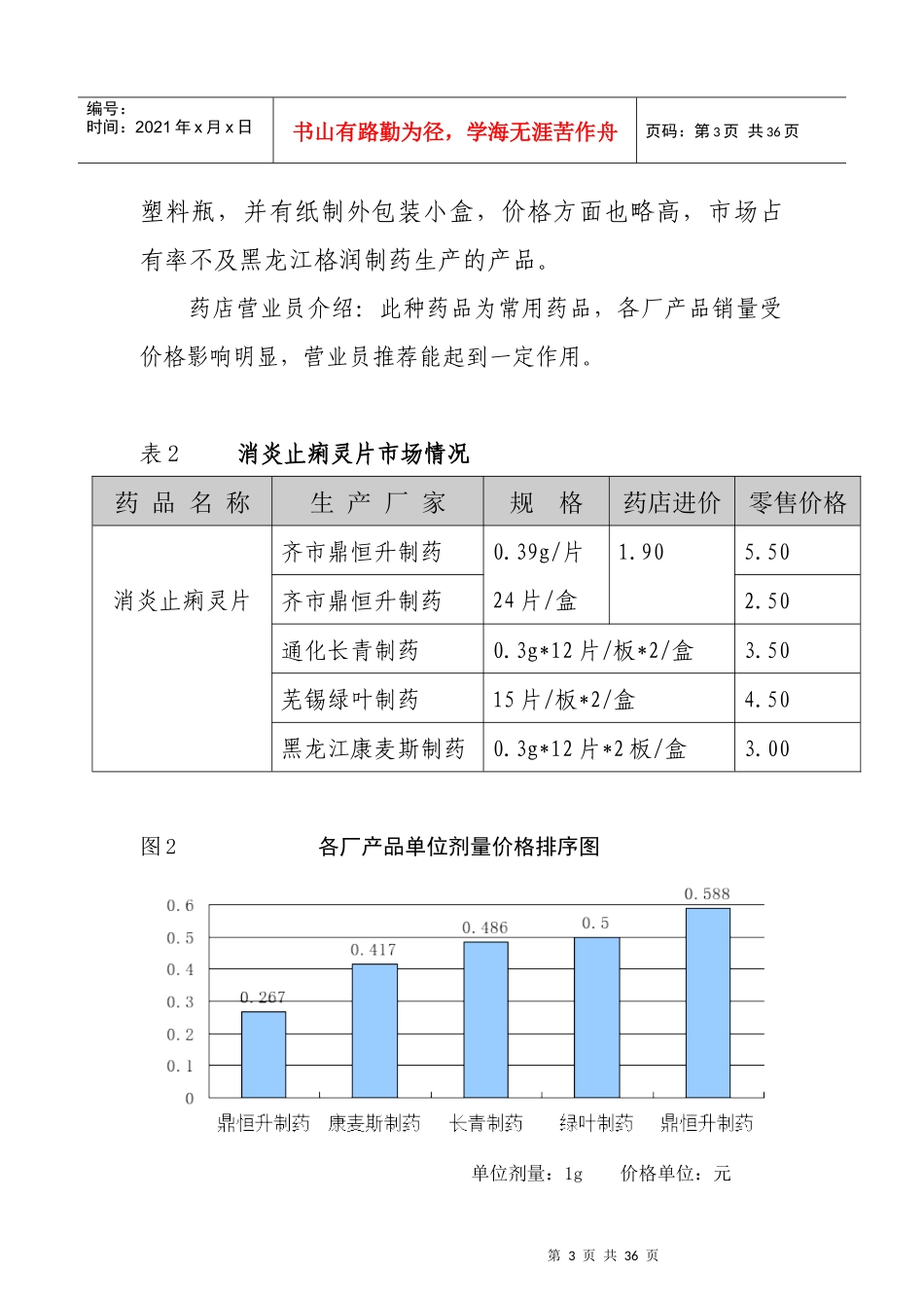 黑龙江某制药公司药品初选品种市场调研报告_第3页