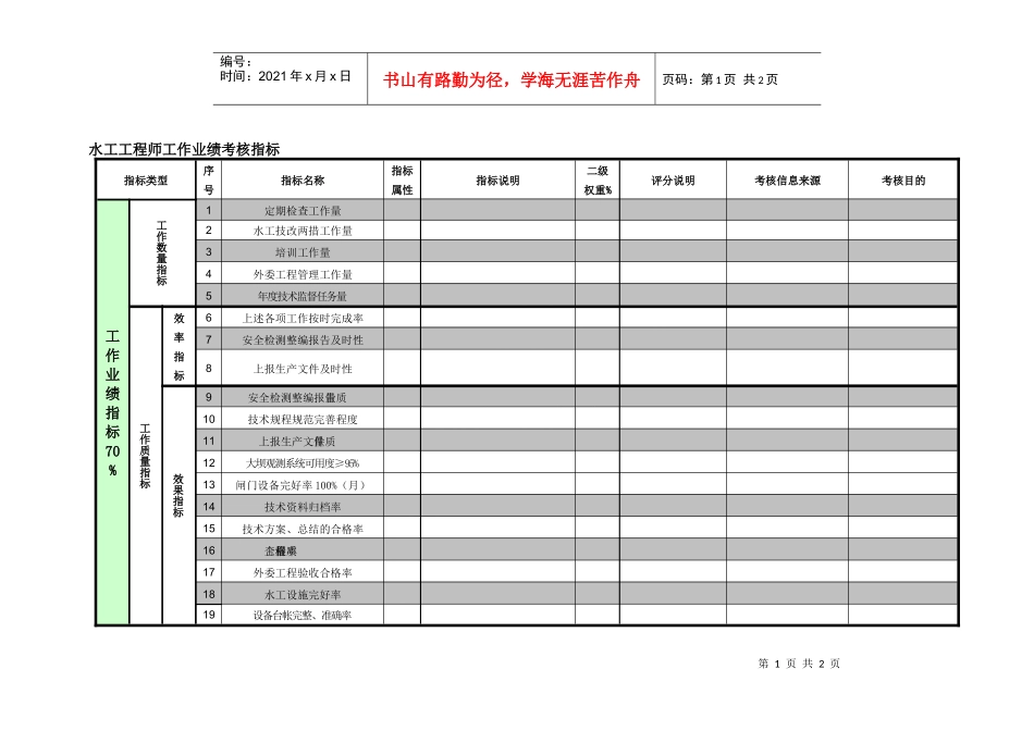 紧水滩电厂设备技术部水工工程师工作业绩考核指标_第1页