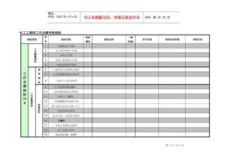 紧水滩电厂设备技术部水工工程师工作业绩考核指标