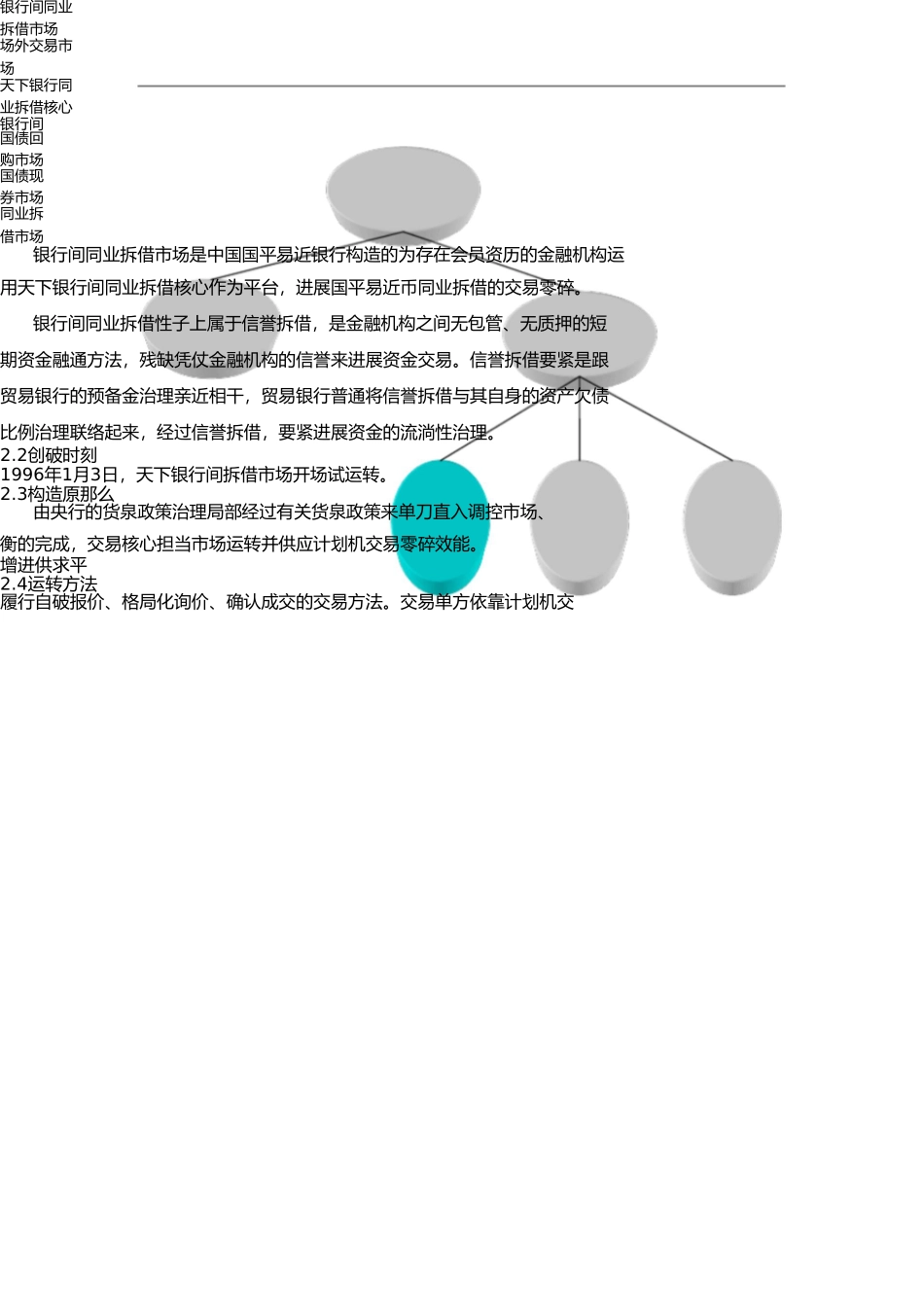 银行间同业拆借市场运营情况调研报告(DOC22) _第2页