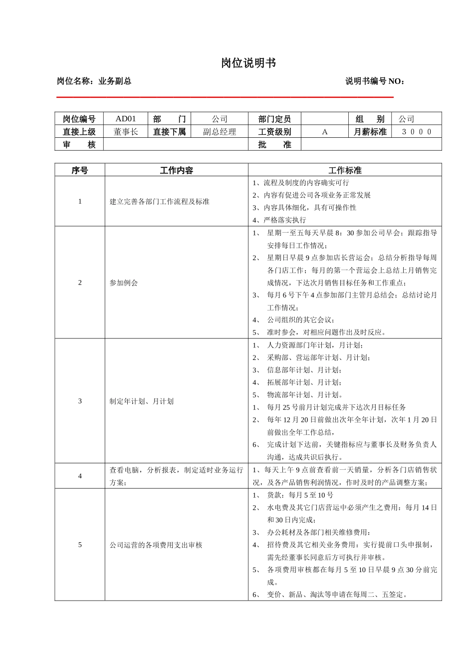 某大型跨国连锁超市业务副总岗位说明书_第1页