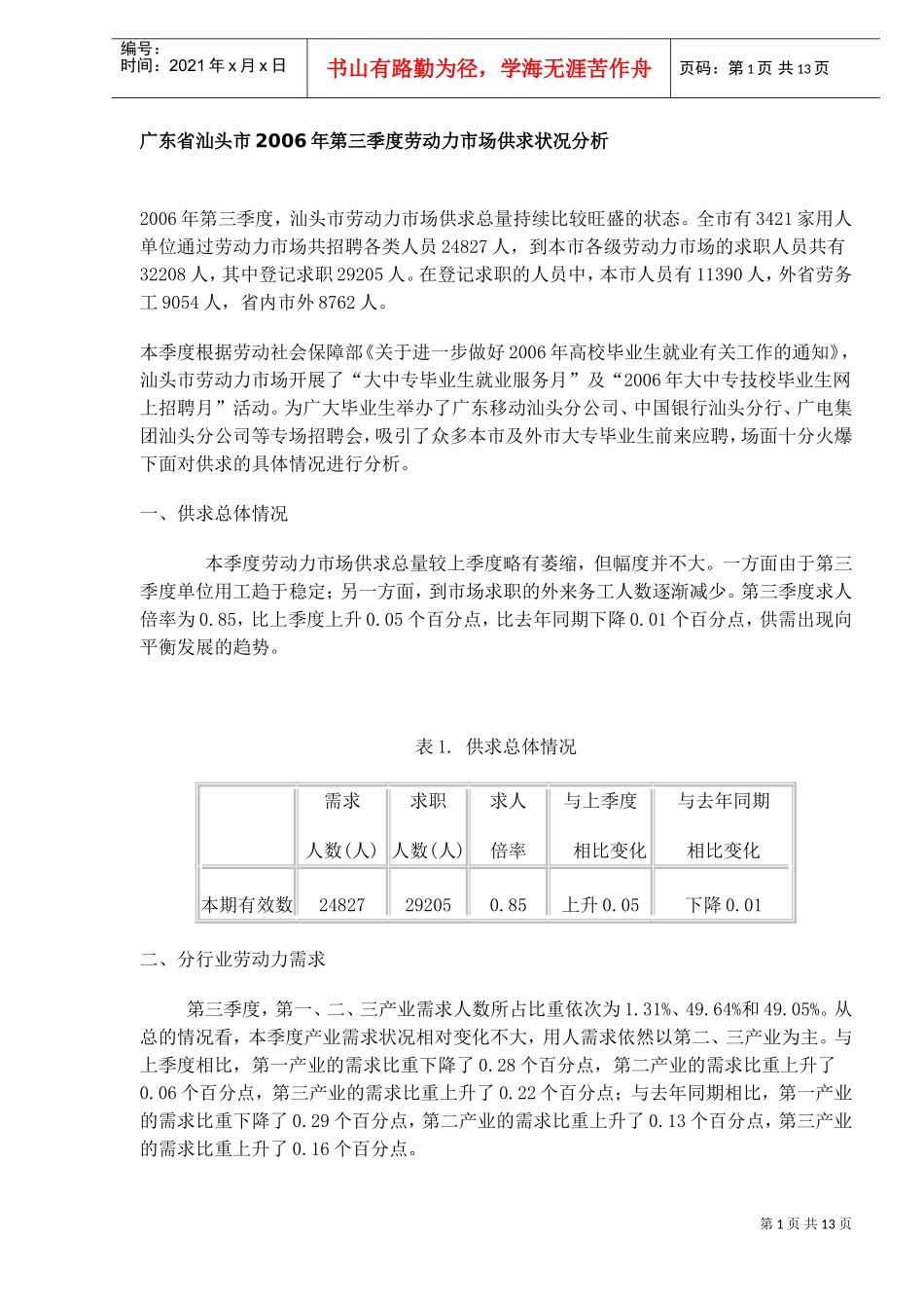 某某市劳动力市场供求状况分析_第1页
