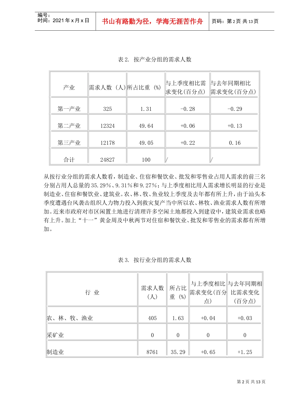 某某市劳动力市场供求状况分析_第2页