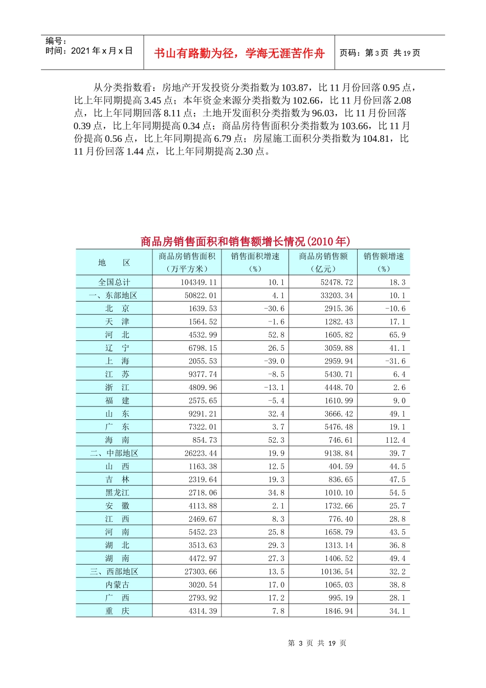 我国房地产与钢铁市场运行情况分析_第3页