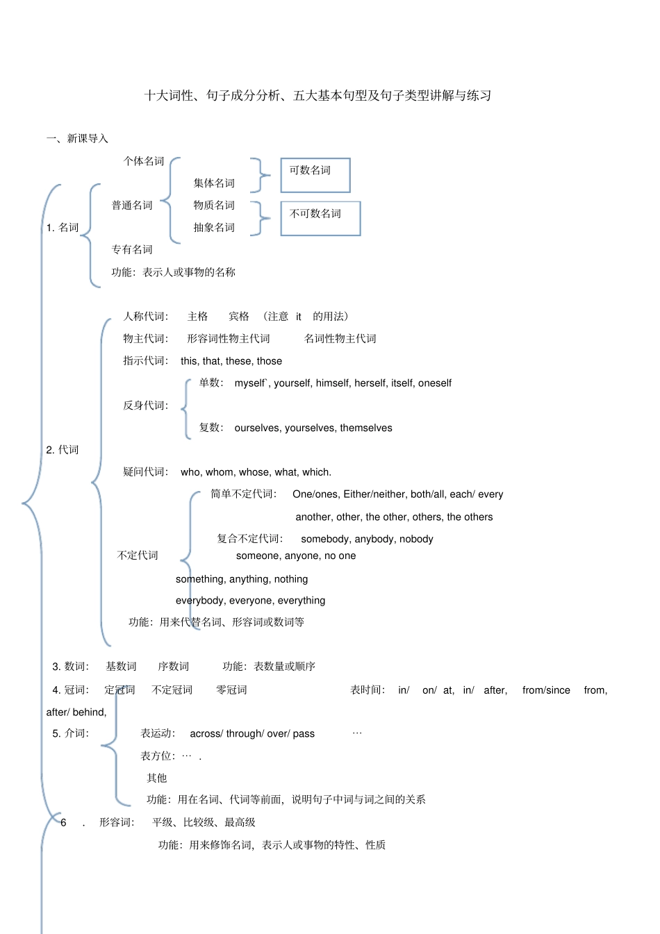 十大词性句子成分及基本句型讲解及练习_第1页