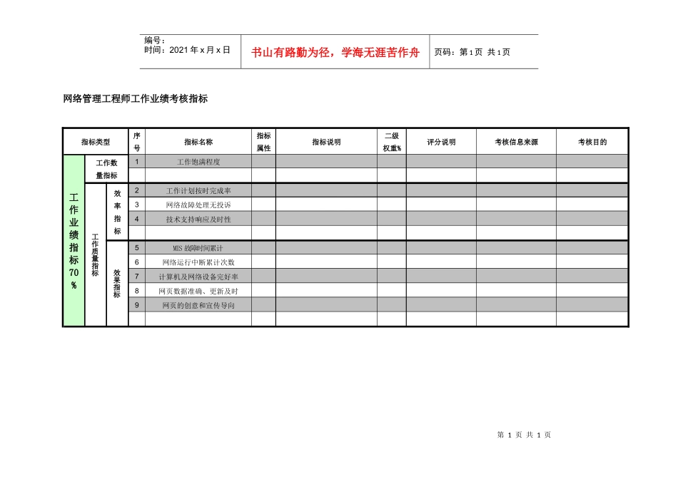紧水滩电厂科技信息部网络管理工程师工作业绩考核指标_第1页