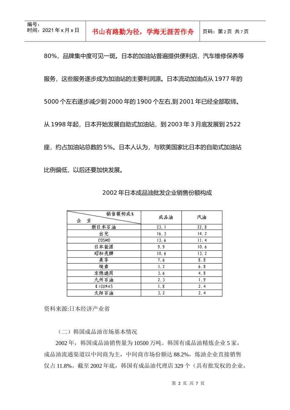 日本韩国成品油市场分析报告_第2页