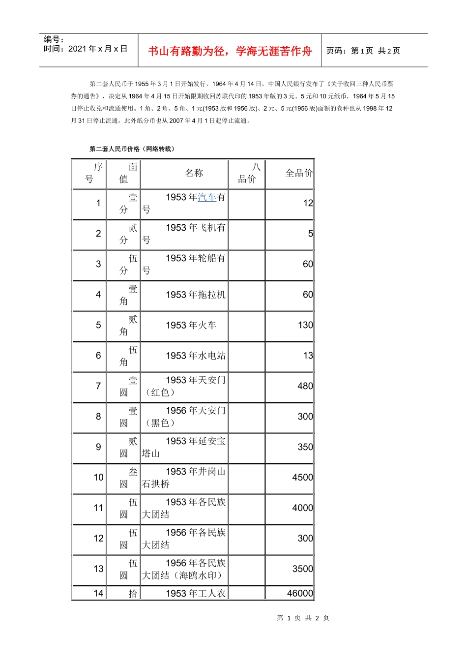 第二套人民币价格表_第1页