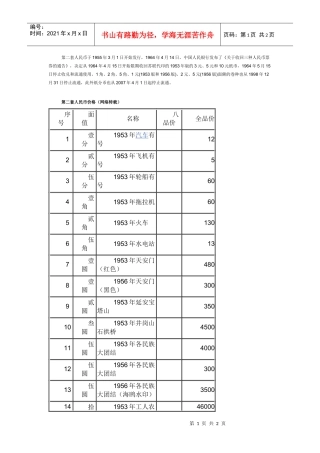 第二套人民币价格表