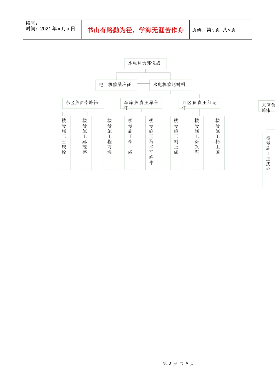 雨季施工方案 (1)_第3页