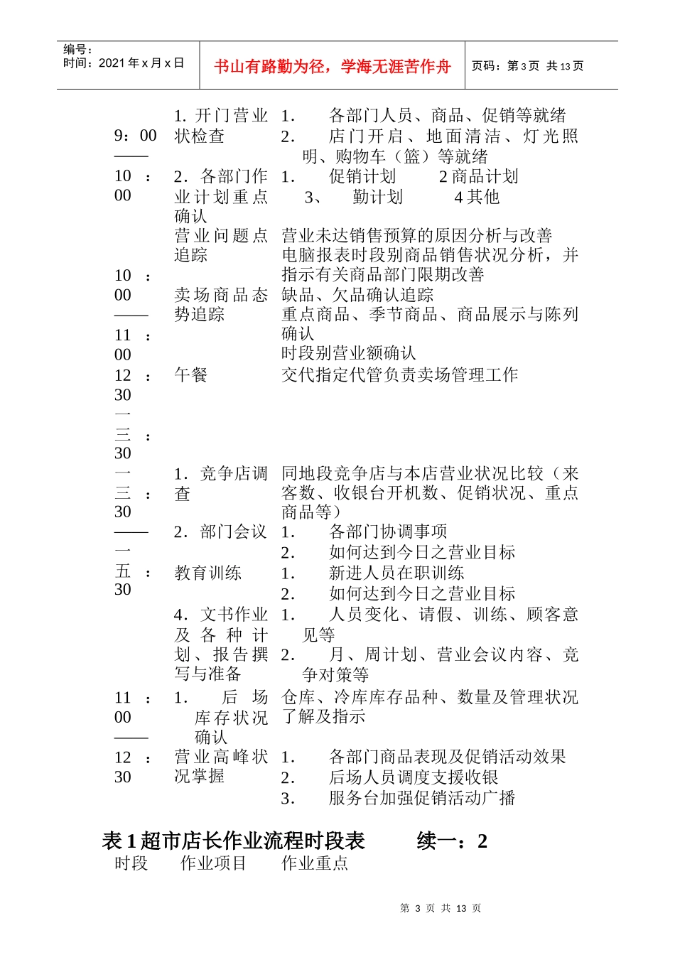 某服装店长、副店长的职责_第3页