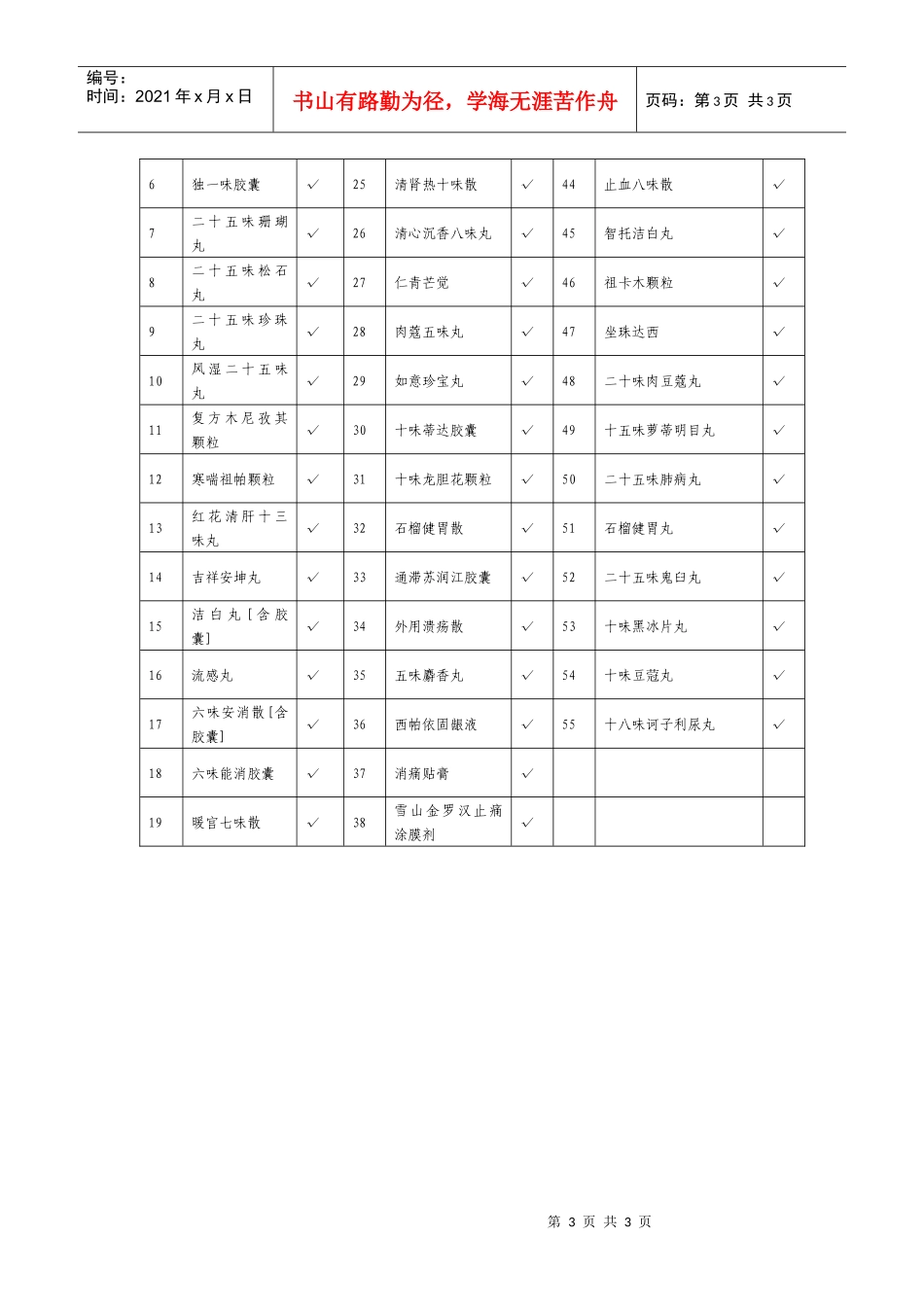 甘肃省社区卫生服务机构常用药品目录(征求意见稿)_第3页