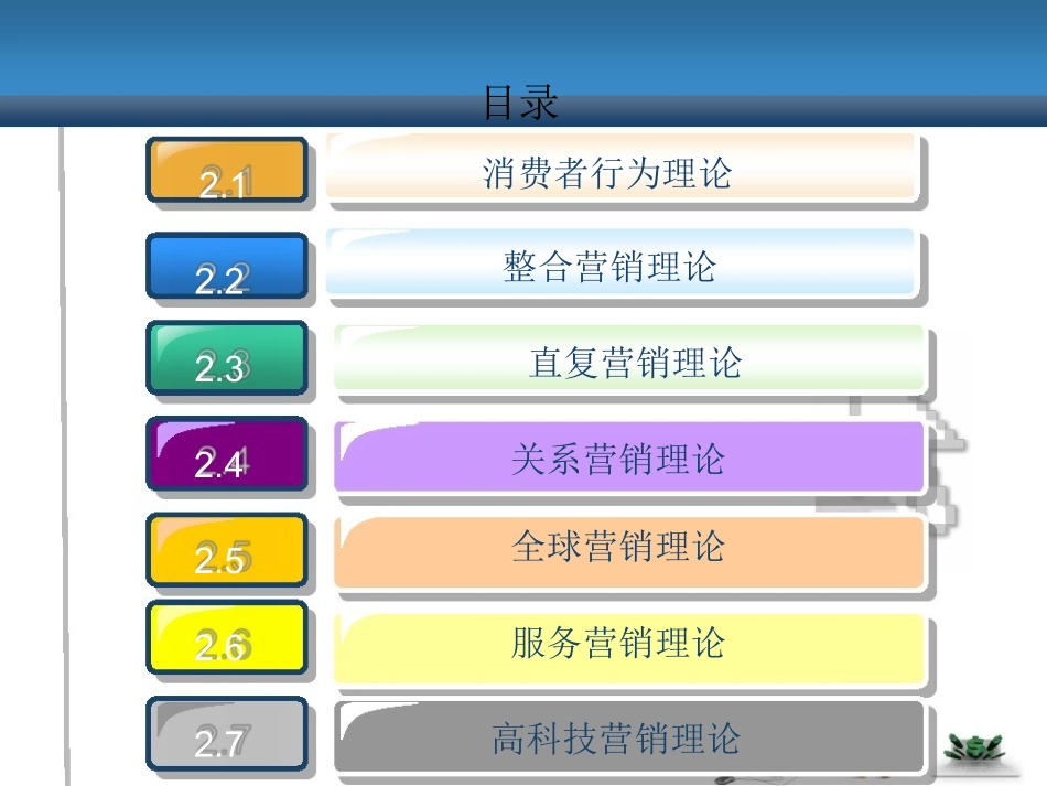 网络营销课件(Word版)第2章网络营销基础_第3页