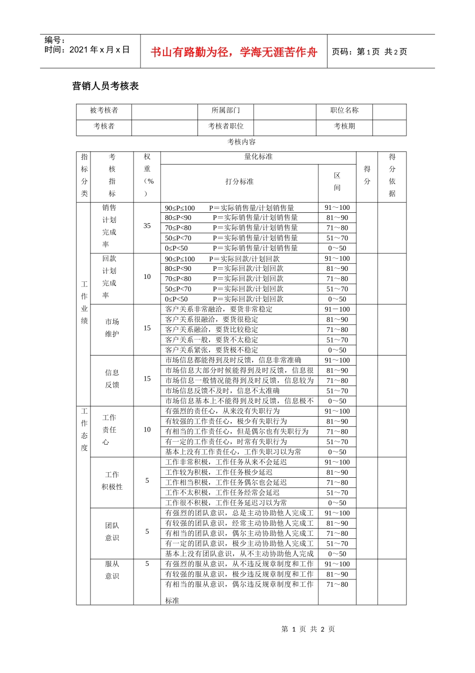 营销人员考核表_第1页