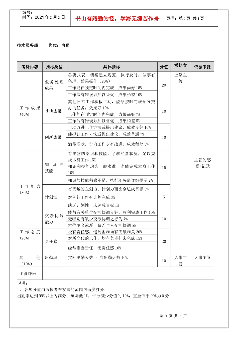 技术服务部内勤（年度考核）表_第1页
