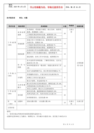 技术服务部内勤（年度考核）表