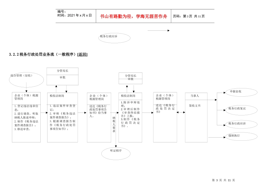 税收法制业务流-税收征管作业规范与系统操作指南_第3页