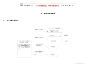 税收法制业务流-税收征管作业规范与系统操作指南