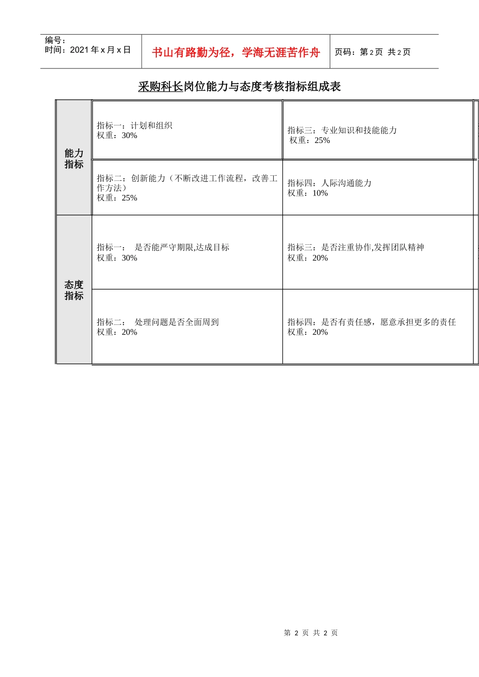 食品行业-采购科长岗位关键业绩指标（KPI）_第2页