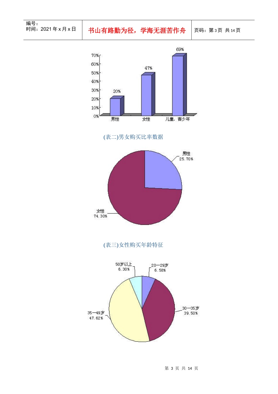 补血市场SWOT分析_第3页