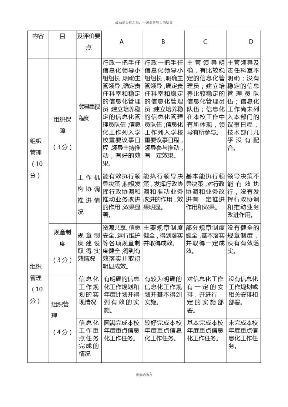 信息化绩效考核制度_第3页
