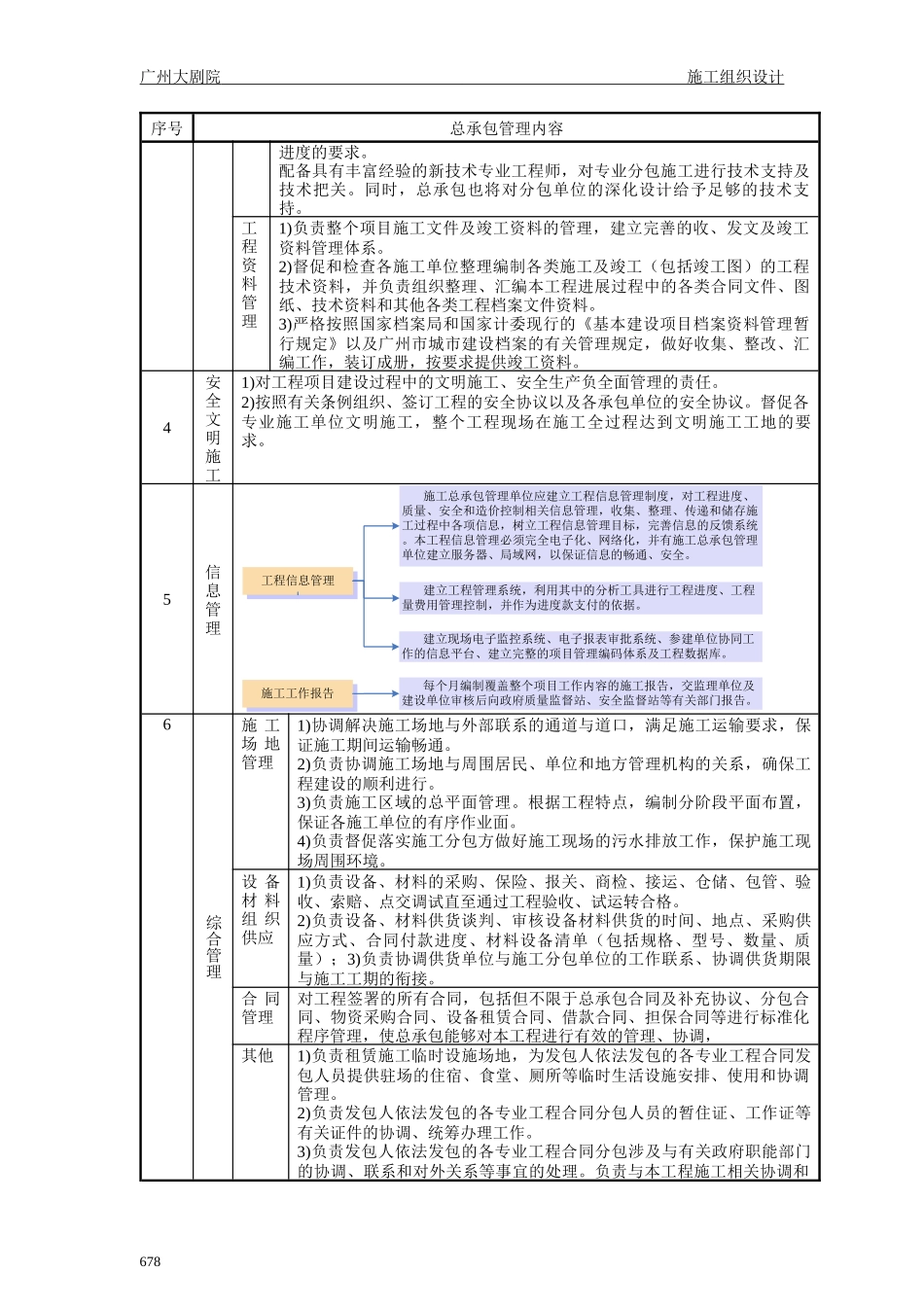 第十六章总承包管理与配合服务_第3页