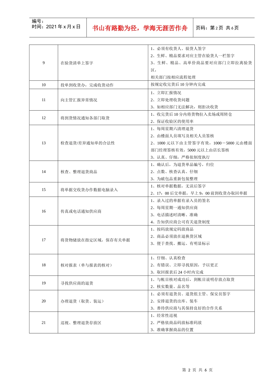 某大型跨国连锁超市收货员岗位说明书_第2页