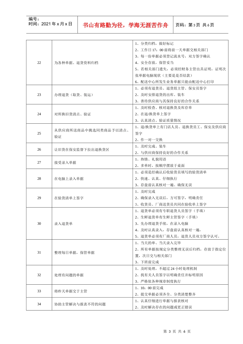 某大型跨国连锁超市收货员岗位说明书_第3页