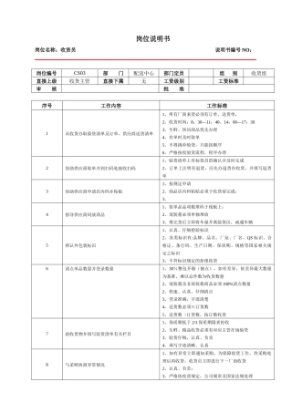 某大型跨国连锁超市收货员岗位说明书