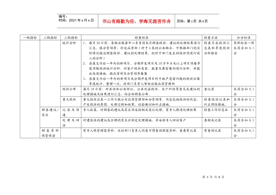 某地产督导标准顾客关系_第3页