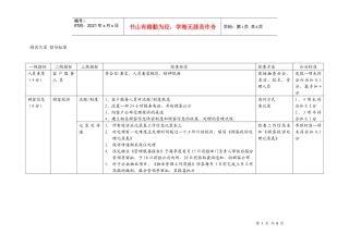 某地产督导标准顾客关系