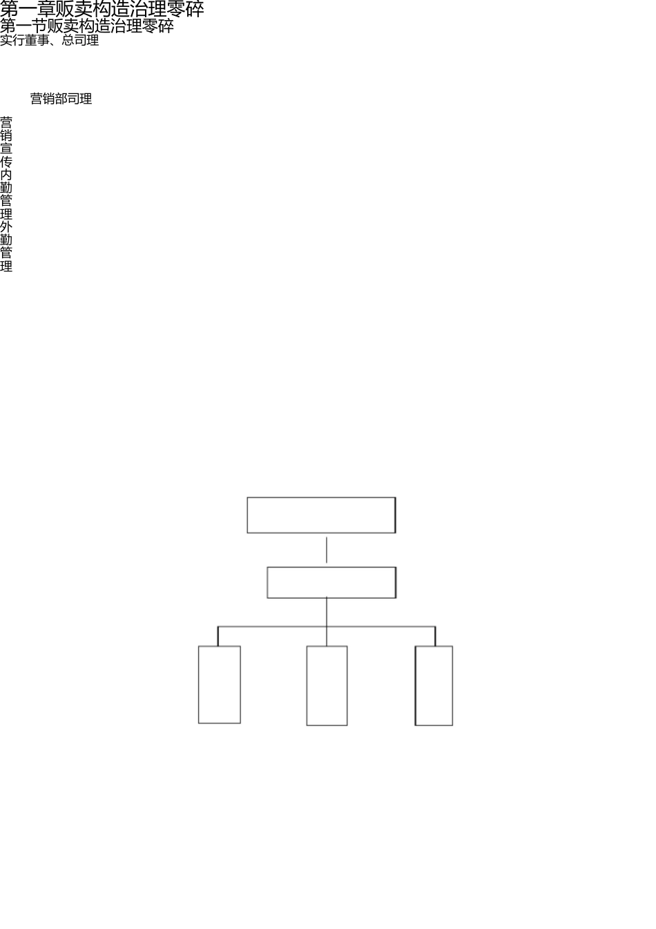 远鹏置业销售管理制度 _第2页