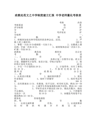 政教处范文制度建设汇报 教师量化考核表 