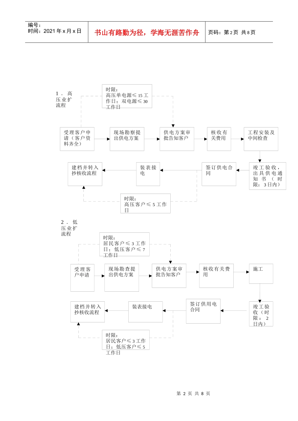 服务流程与收费标准doc-服务流程与收费标准_第2页