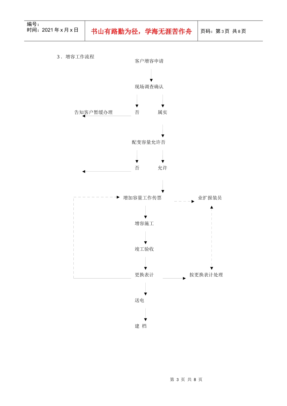 服务流程与收费标准doc-服务流程与收费标准_第3页