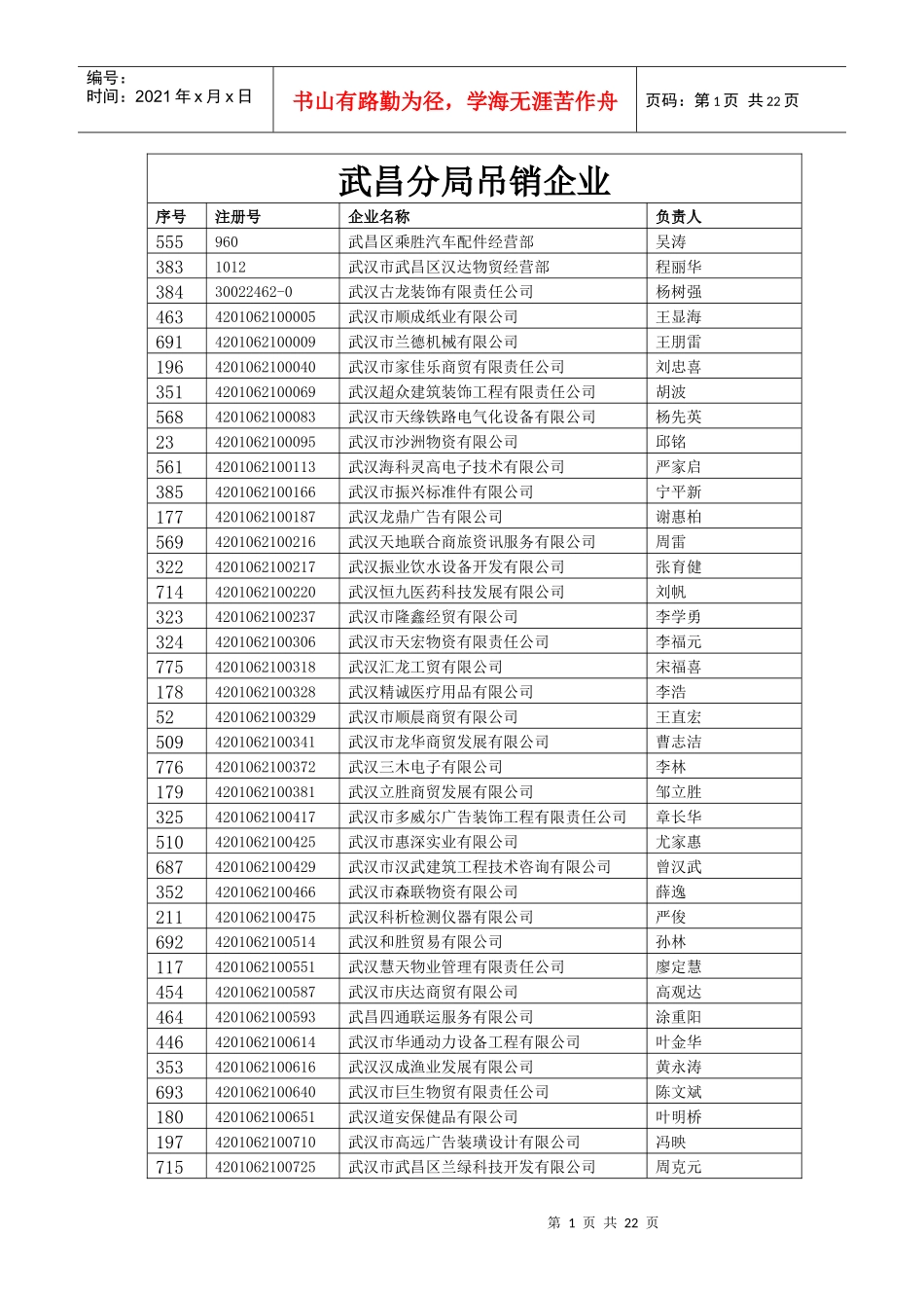 武昌分局吊销企业_第1页