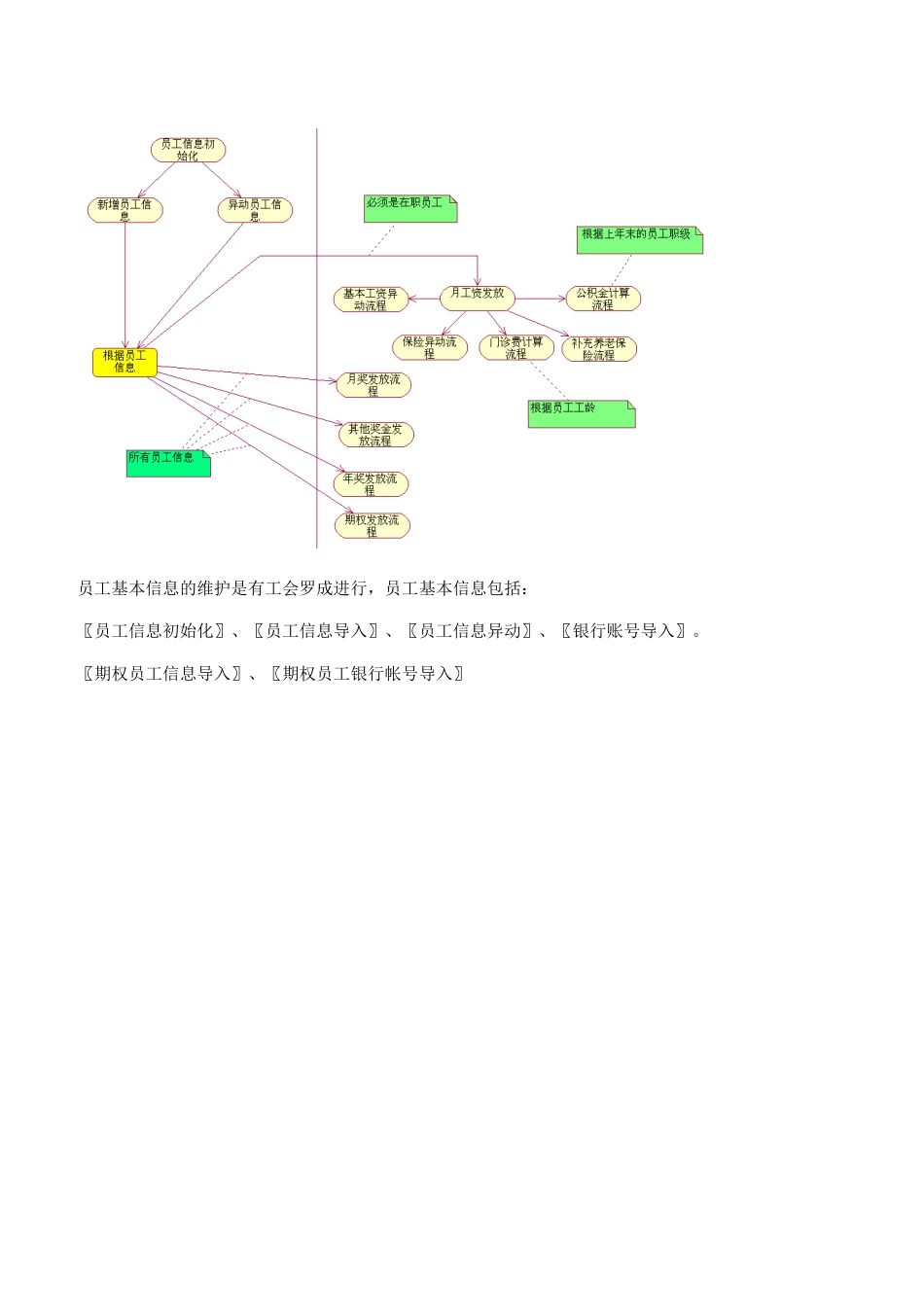 移动薪酬系统平台设计文档_第3页