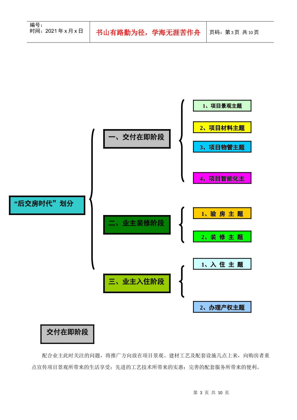 镇江项目下阶段营销推广方案11[1][1]--dingjun0076_第3页